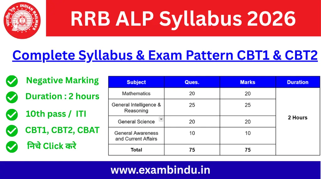 RRB ALP Syllabus 2026 in Hindi: CBT 1, CBT 2, Exam Pattern & Subject-wise Details rrb alp syllabus 2026