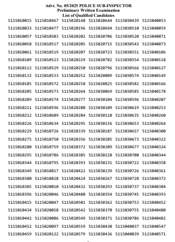 Bihar Police SI Prelims Result 2026