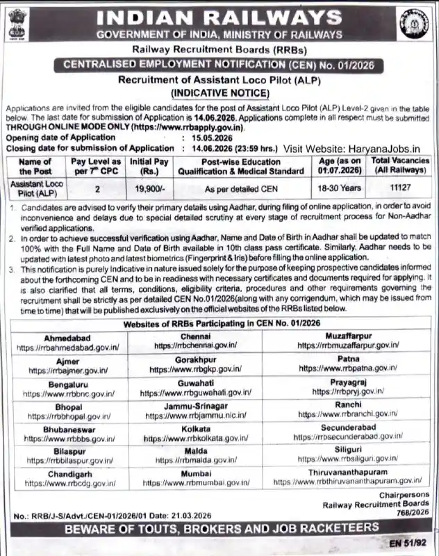 RRB ALP Recruitment 2026
