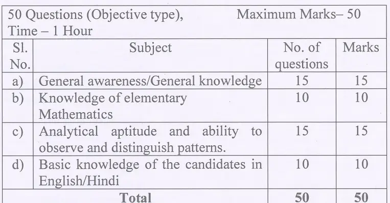 SSF Tradesman Constable Syllabus 2026