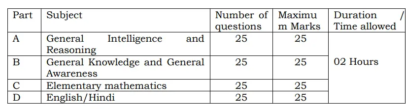 CRPF Tradesman Syllabus 2026 Exam Pattern