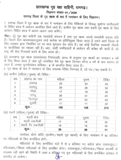 Jharkhand Police Home Guard Vacancy 2026