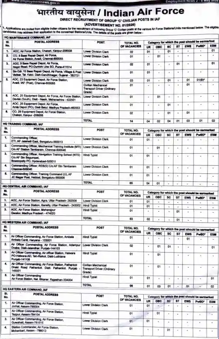 IAF Group C Civilian Recruitment 2026