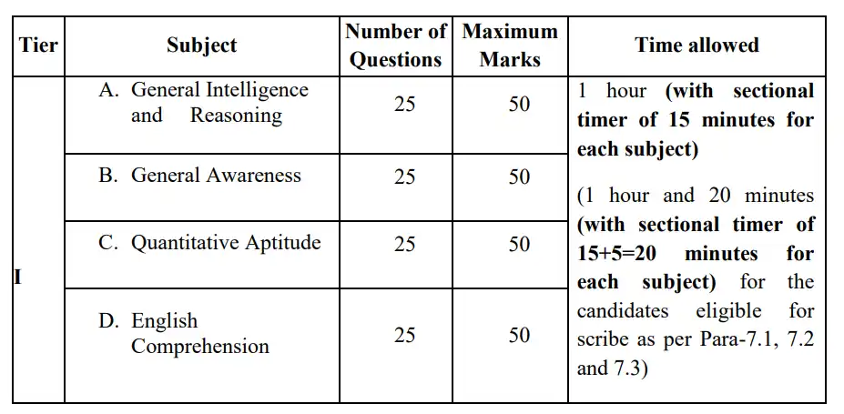 SSC CGL 2026 Complete Hindi Syllabus