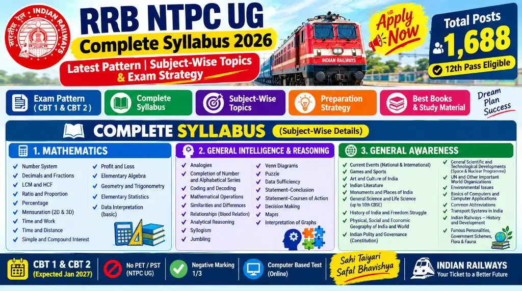 RRB NTPC UG Syllabus 2026